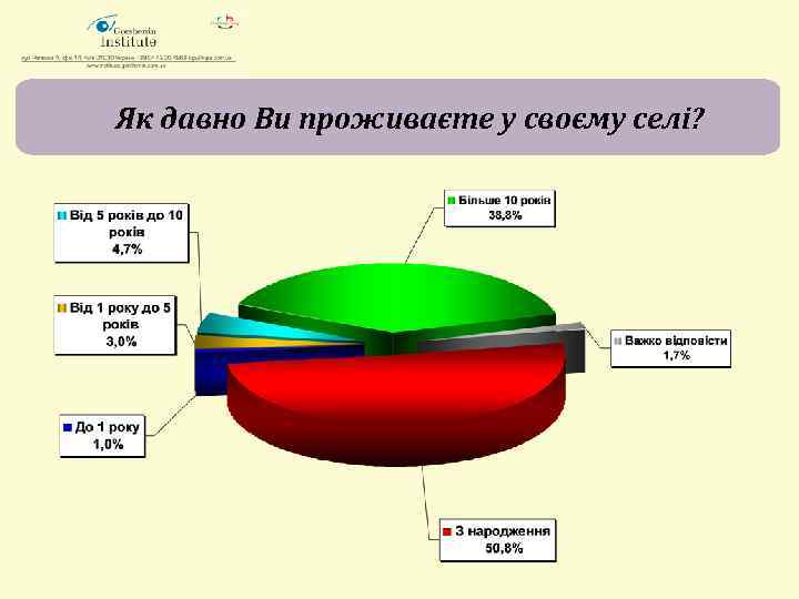 Як давно Ви проживаєте у своєму селі? 