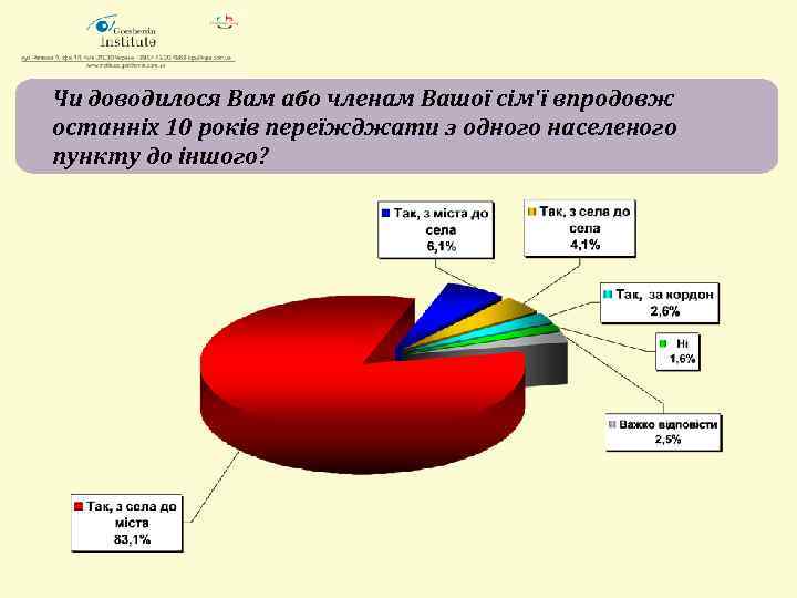 Чи доводилося Вам або членам Вашої сім'ї впродовж останніх 10 років переїжджати з одного