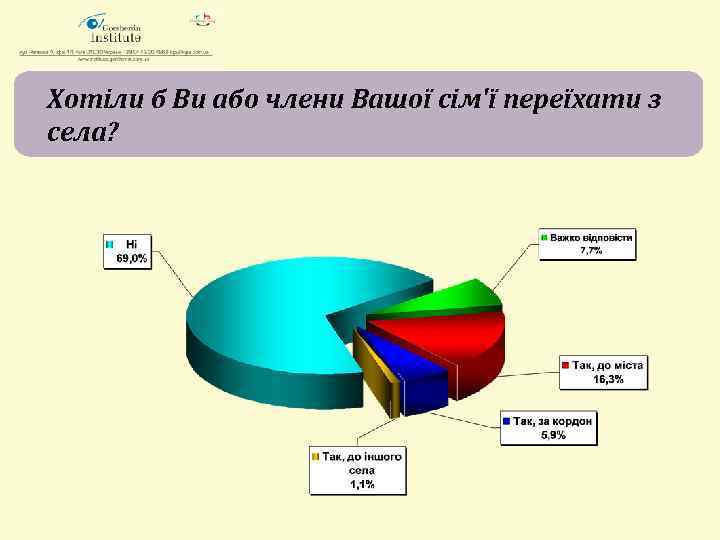 Хотіли б Ви або члени Вашої сім'ї переїхати з села? 