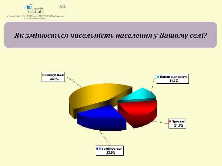 Як змінюється чисельність населення у Вашому селі? 