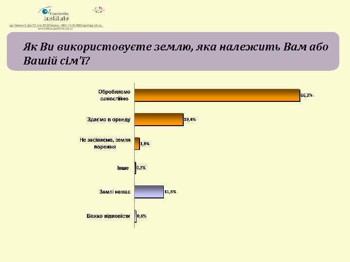 Як Ви використовуєте землю, яка належить Вам або Вашій сім'ї? 