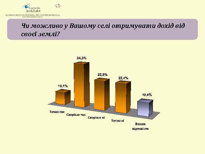 Чи можливо у Вашому селі отримувати дохід від своєї землі? 