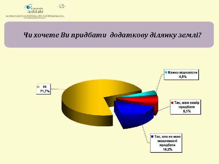 Чи хочете Ви придбати додаткову ділянку землі? 