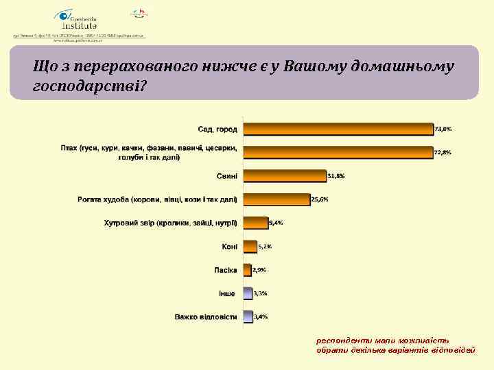 Що з перерахованого нижче є у Вашому домашньому господарстві? респонденти мали можливість обрати декілька