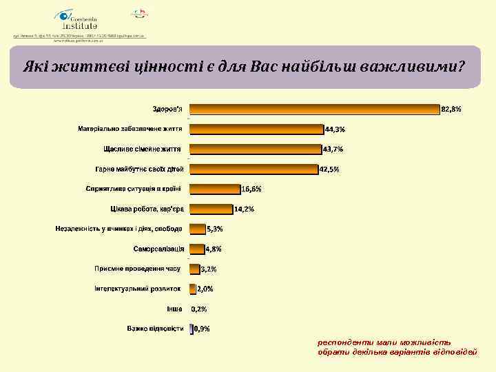 Які життєві цінності є для Вас найбільш важливими? респонденти мали можливість обрати декілька варіантів