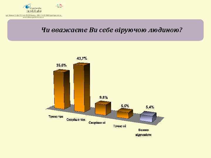 Чи вважаєте Ви себе віруючою людиною? 