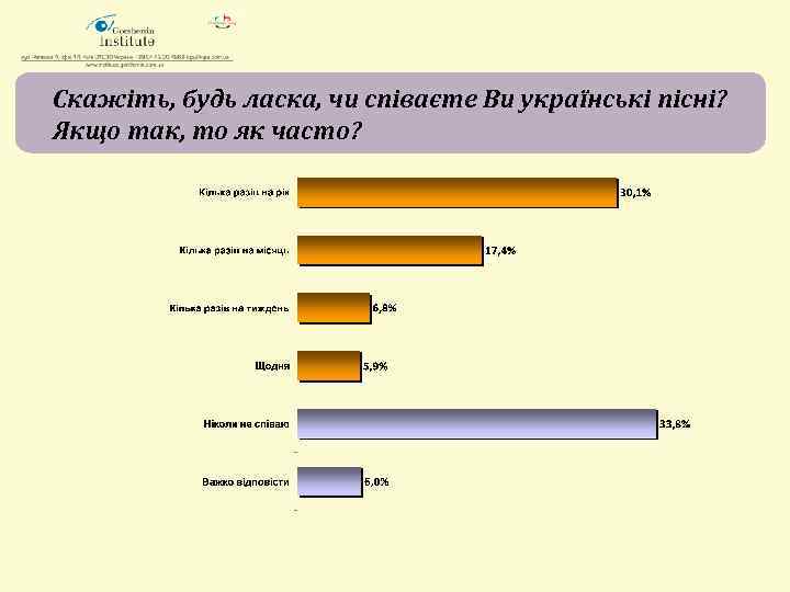 Скажіть, будь ласка, чи співаєте Ви українські пісні? Якщо так, то як часто? 