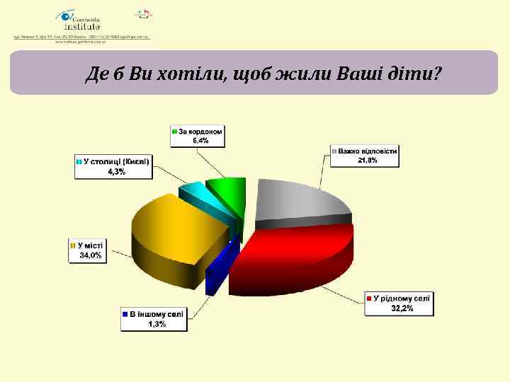 Де б Ви хотіли, щоб жили Ваші діти? 