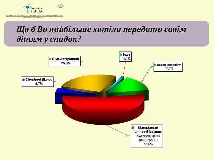 Що б Ви найбільше хотіли передати своїм дітям у спадок? 