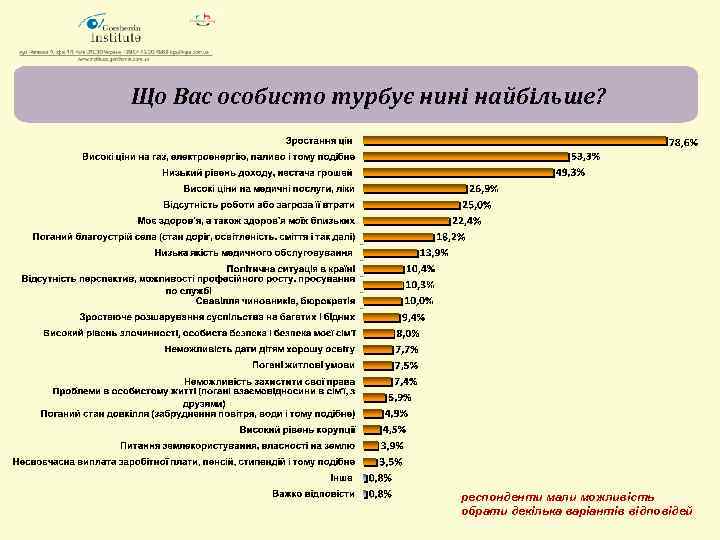 Що Вас особисто турбує нині найбільше? респонденти мали можливість обрати декілька варіантів відповідей 