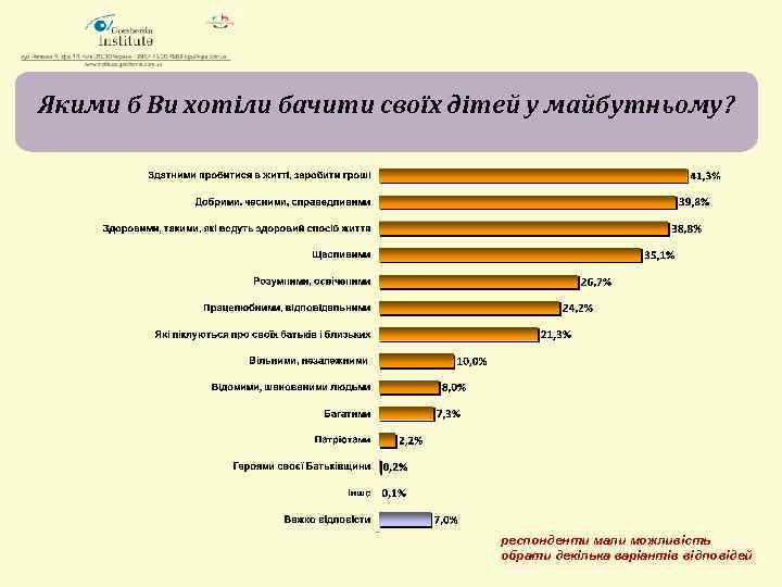 Якими б Ви хотіли бачити своїх дітей у майбутньому? респонденти мали можливість обрати декілька