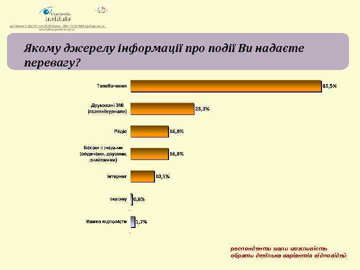 Якому джерелу інформації про події Ви надаєте перевагу? респонденти мали можливість обрати декілька варіантів