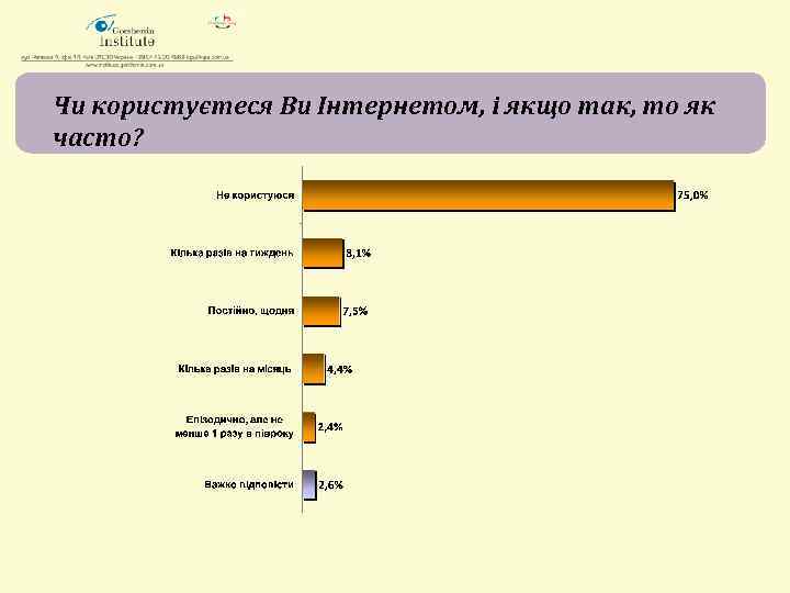 Чи користуєтеся Ви Інтернетом, і якщо так, то як часто? 