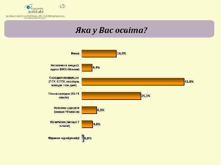 Яка у Вас освіта? 