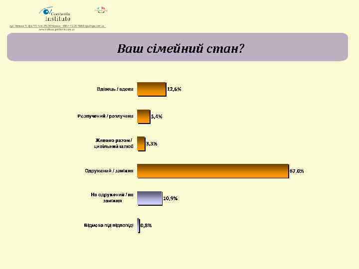 Ваш сімейний стан? 