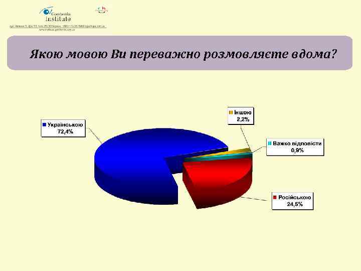 Якою мовою Ви переважно розмовляєте вдома? 