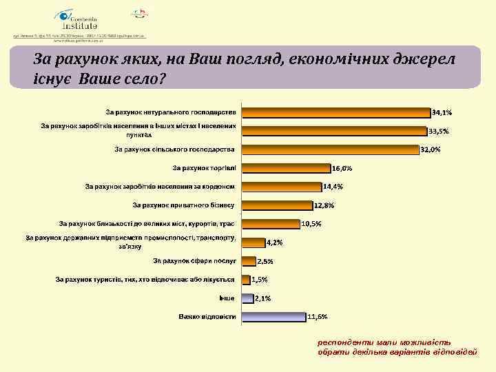 За рахунок яких, на Ваш погляд, економічних джерел існує Ваше село? респонденти мали можливість