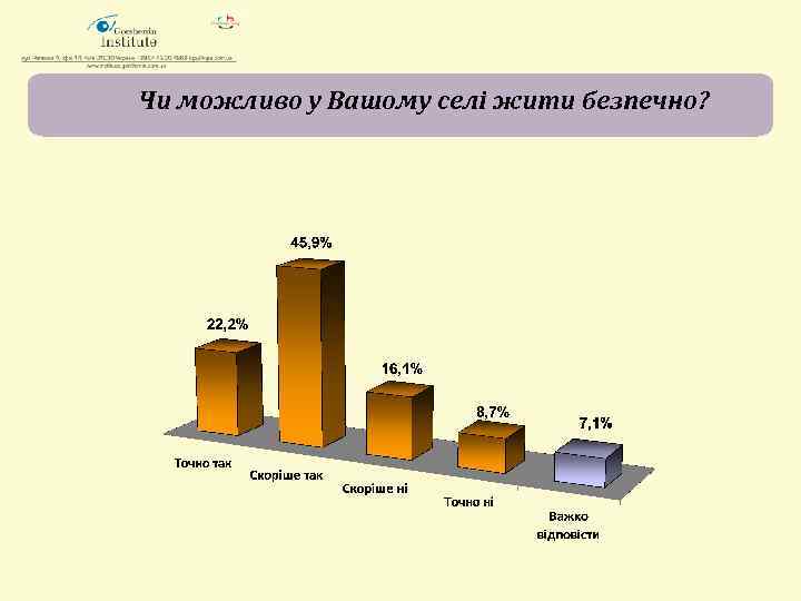 Чи можливо у Вашому селі жити безпечно? 