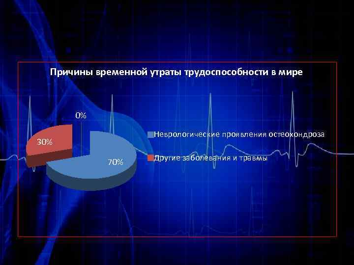 Почему временная