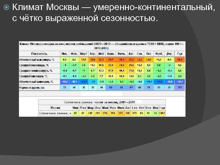 Сезонность климатических