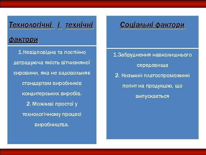 Технологічні і технічні Соціальні фактори 1. Невідповідна та постійно 1. Забруднення навколишнього деградуюча якість