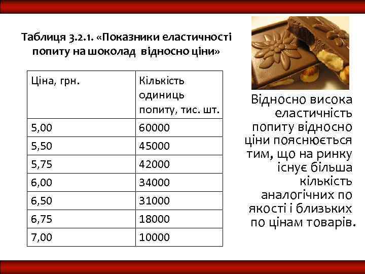 Таблиця 3. 2. 1. «Показники еластичності попиту на шоколад відносно ціни» Ціна, грн. 5,