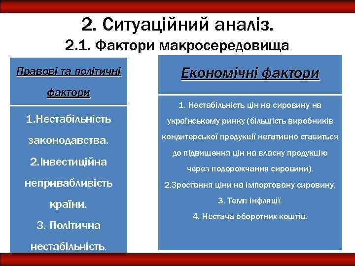 2. Ситуаційний аналіз. 2. 1. Фактори макросередовища Правові та політичні Економічні фактори 1. Нестабільність