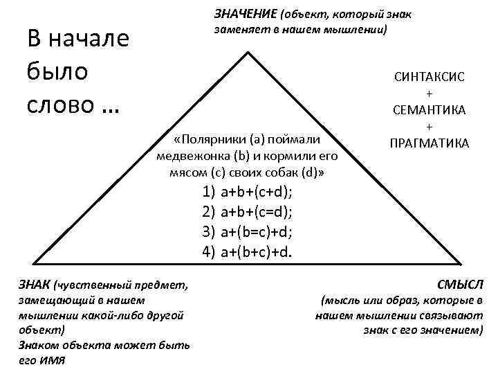 ЗНАЧЕНИЕ (объект, который знак В начале было слово … заменяет в нашем мышлении) «Полярники
