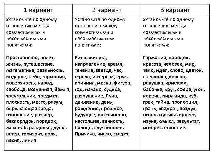 1 вариант Установите по одному отношению между совместимыми и несовместимыми понятиями: Пространство, полет, жизнь,