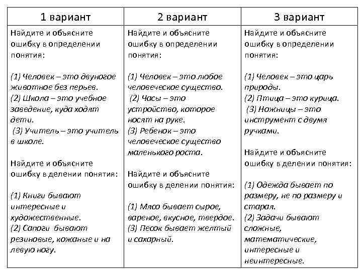 Найдите ошибки объясните их. Найдите ошибку объясните.