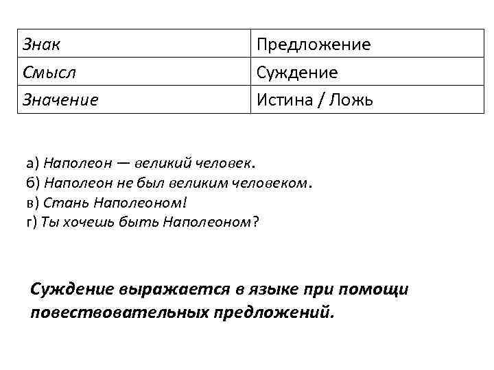 1 суждение и предложение. Предложения выражающие суждения. Суждение и предложение. Знак значение смысл. Мысль-суждение выражает предложение….