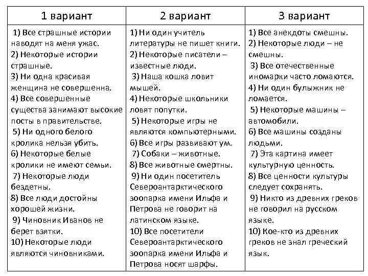 1 вариант 2 вариант 3 вариант 1) Все страшные истории наводят на меня ужас.