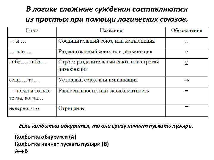 Сложное суждение с логическим союзом если то построенное по схеме если а то в