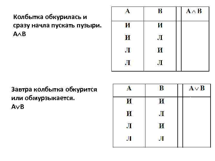 Колбытка обкурилась и сразу начла пускать пузыри. А В Завтра колбытка обкурится или обмурзыкается.