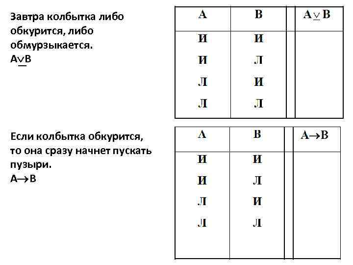 Завтра колбытка либо обкурится, либо обмурзыкается. А В Если колбытка обкурится, то она сразу