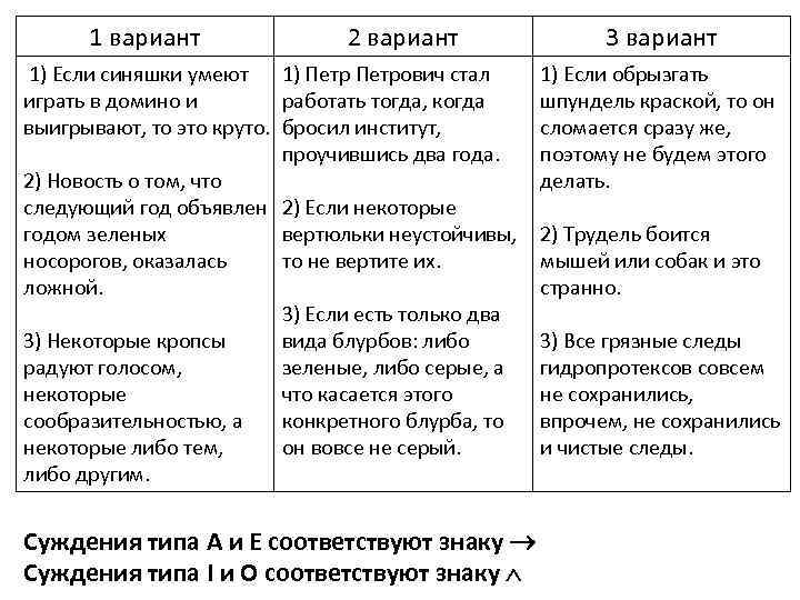 1 вариант 2 вариант 1) Если синяшки умеют 1) Петрович стал играть в домино