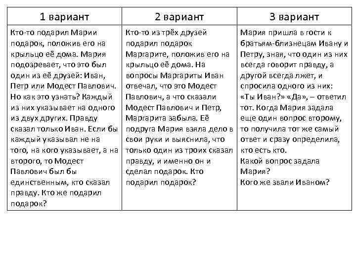 1 вариант 2 вариант 3 вариант Кто-то подарил Марии подарок, положив его на крыльцо