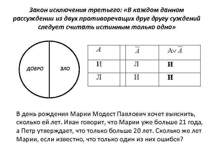 Закон исключения третьего: «В каждом данном рассуждении из двух противоречащих другу суждений следует считать