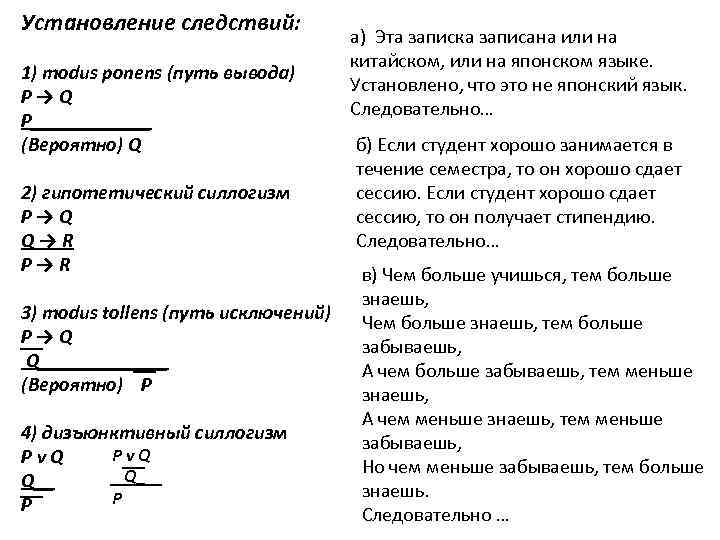 Установление следствий: 1) modus ponens (путь вывода) P→Q P______ (Вероятно) Q 2) гипотетический силлогизм