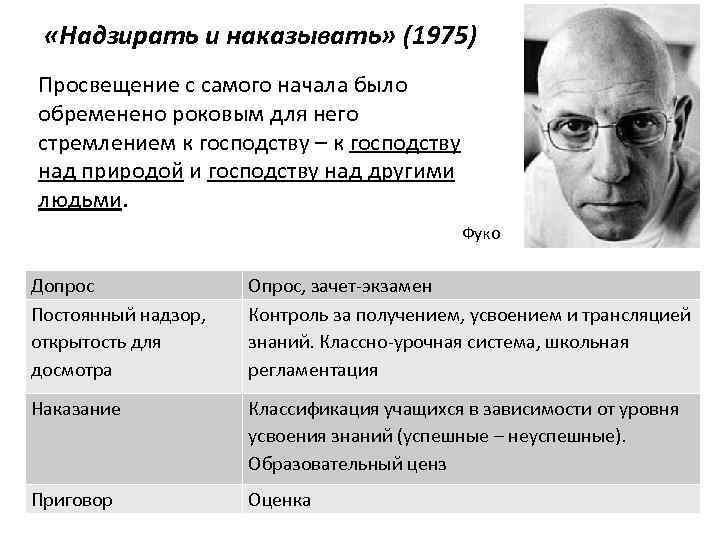  «Надзирать и наказывать» (1975) Просвещение с самого начала было обременено роковым для него