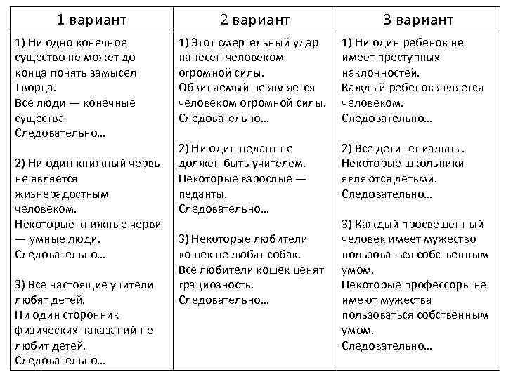 1 вариант 1) Ни одно конечное существо не может до конца понять замысел Творца.