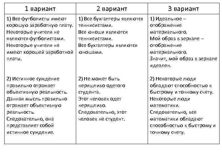 1 вариант 2 вариант 3 вариант 1) Все футболисты имеют хорошую заработную плату. Некоторые