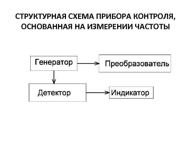 Метод контроля целостности антивирус