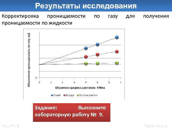 Результаты исследования Корректировка проницаемости по жидкости по газу для получения Задание: Выполните лабораторную работу