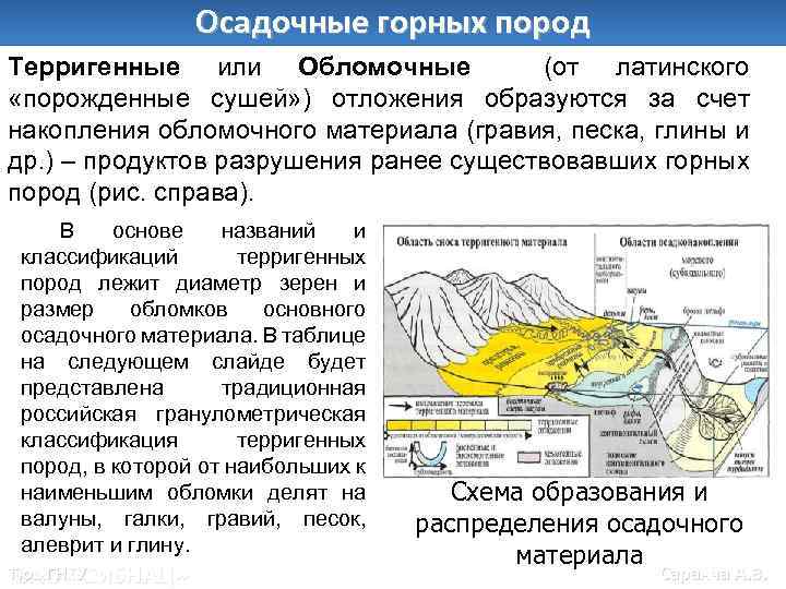Осадочные горных пород Терригенные или Обломочные (от латинского «порожденные сушей» ) отложения образуются за