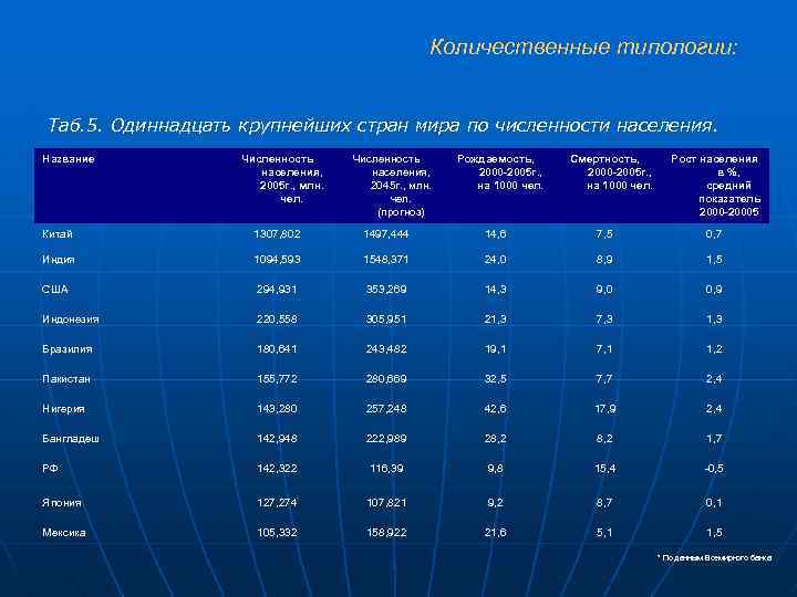 Вторые по численности населения