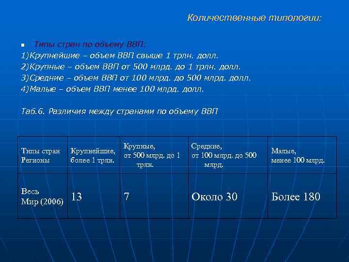 Количественные типологии: Типы стран по объему ВВП: 1)Крупнейшие – объем ВВП свыше 1 трлн.