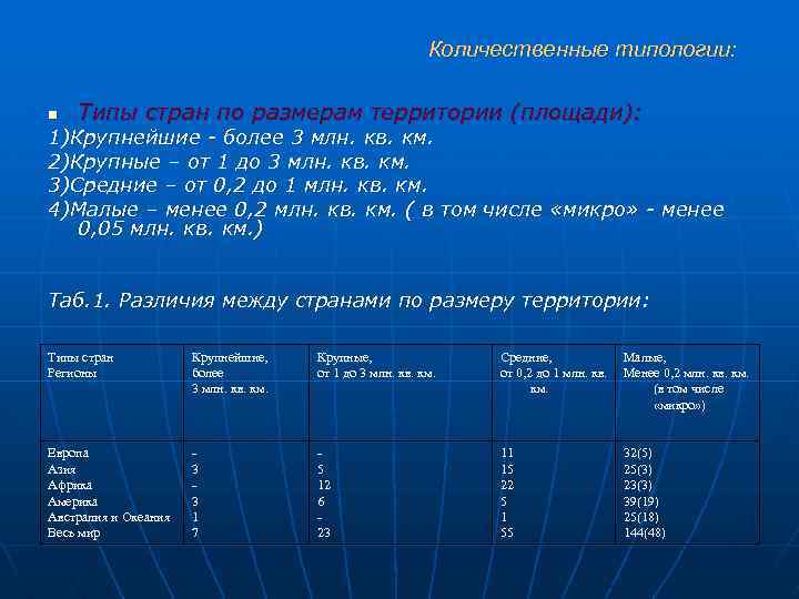 Количественные типологии: n Типы стран по размерам территории (площади): 1)Крупнейшие - более 3 млн.