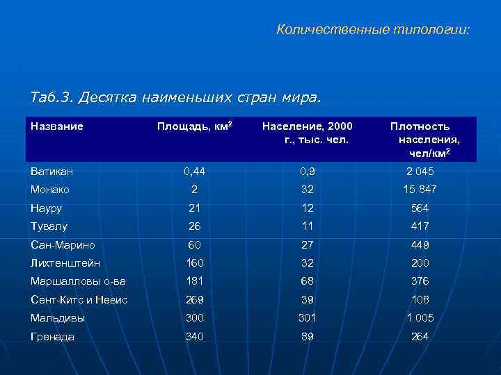 Плотность населения стран таблица. Плотность населения мира таблица. Плотность населения стран. Наименьшая плотность населения. Таблица стран с площадью и населением.