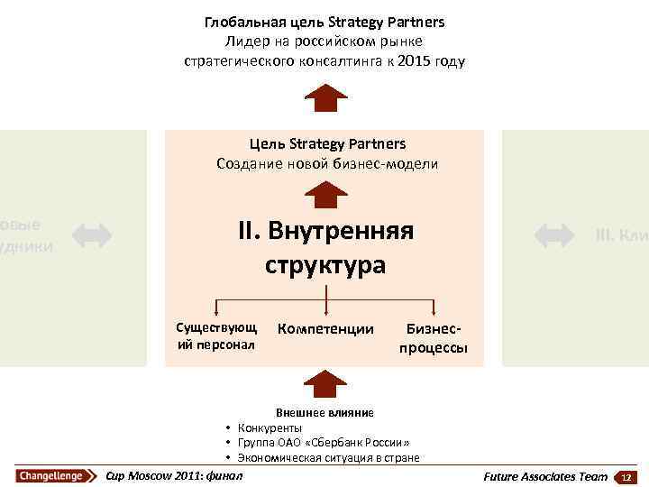 овые удники Глобальная цель Strategy Partners Лидер на российском рынке стратегического консалтинга к 2015